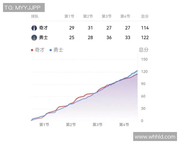 2017年3月勇士与奇才比赛详细统计数据分析与回顾